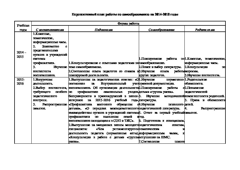 Схемы социально педагогической характеристики старшеклассника