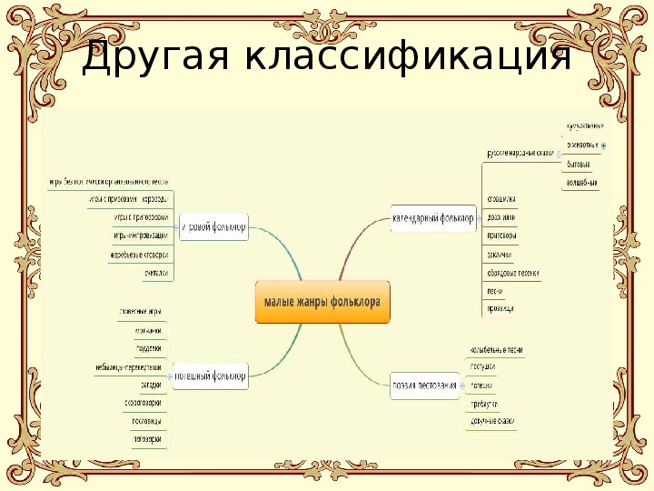 Урок по теме фольклор 5 класс