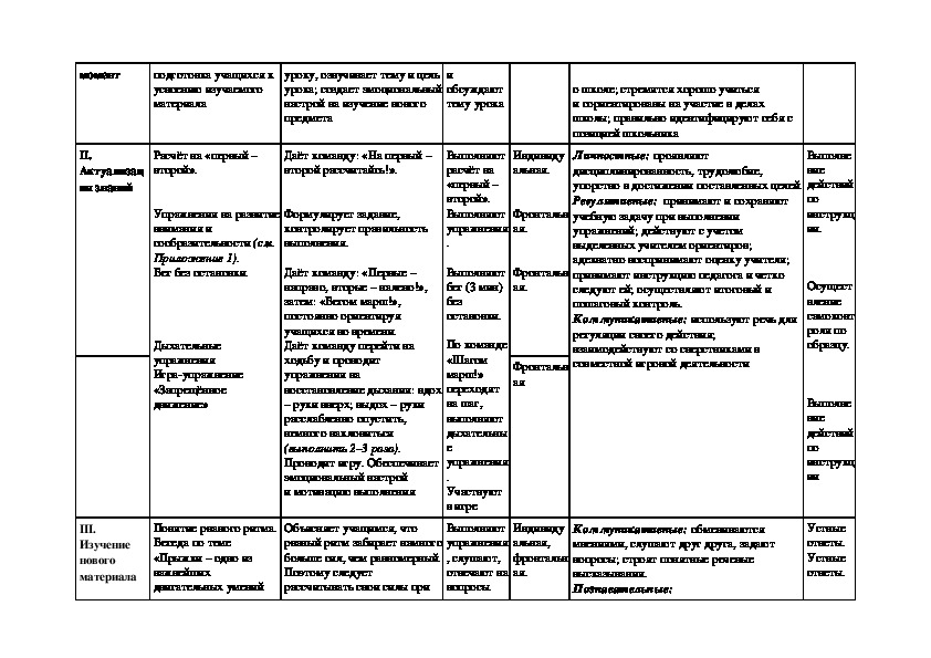 Тех карта по физре