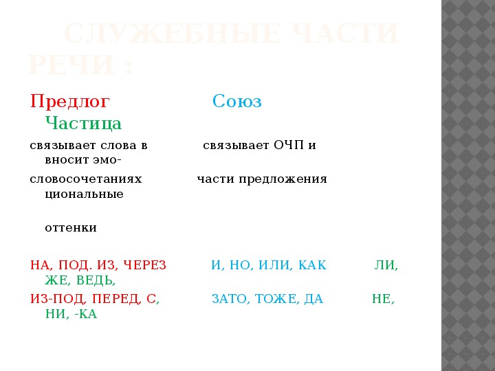 Вопросы по теме служебные части речи