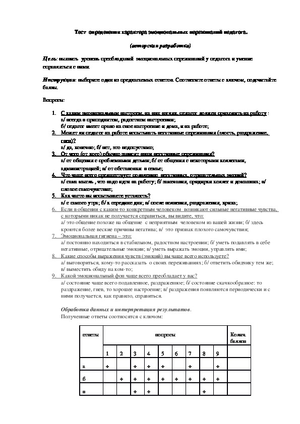 Методика "Негативные эмоции в работе педагога".