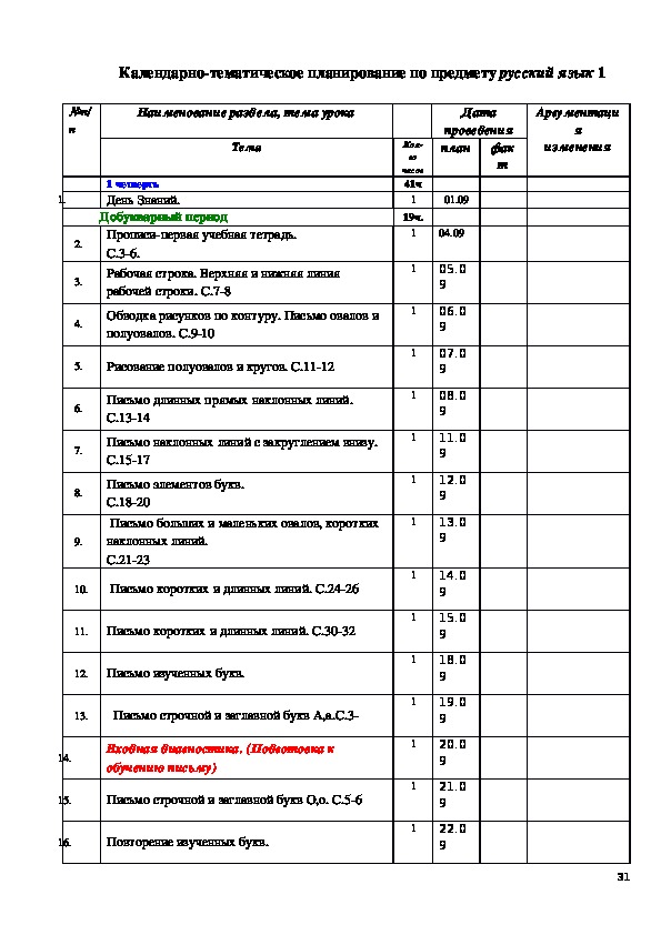 Календарно-тематическое планирование по предмету русский язык 1
