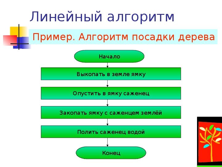 Линейная презентация 6 класс информатика