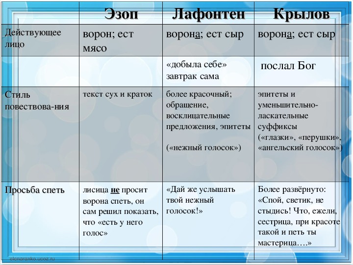 Сходство и различие героев