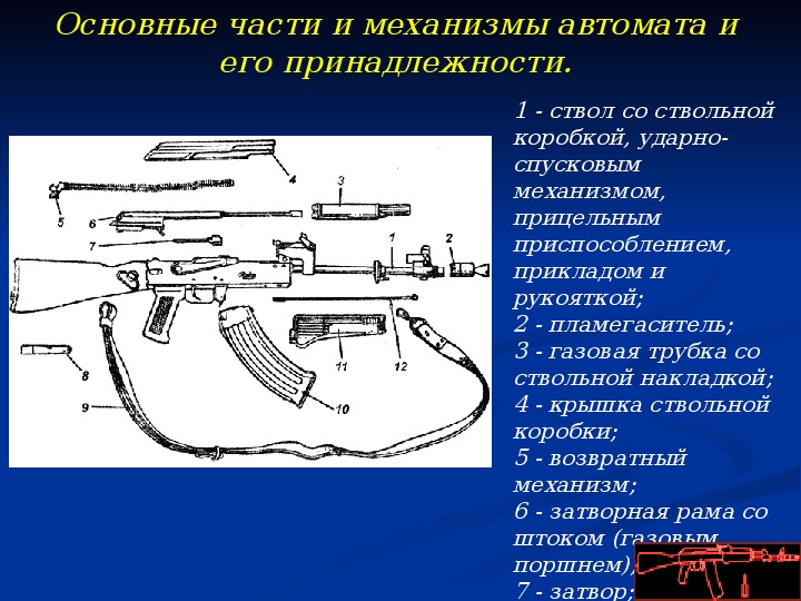 Работа частей механизмов ак 74. Части автомата Калашникова АК-47 И их предназначения. Автомат АК 74 составные части.