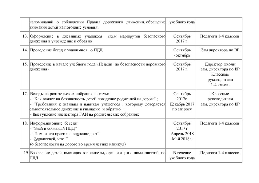 План мероприятий по нулевому травматизму