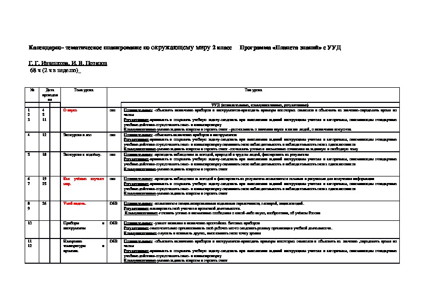 Календарно тематический план по окружающему миру 1 класс