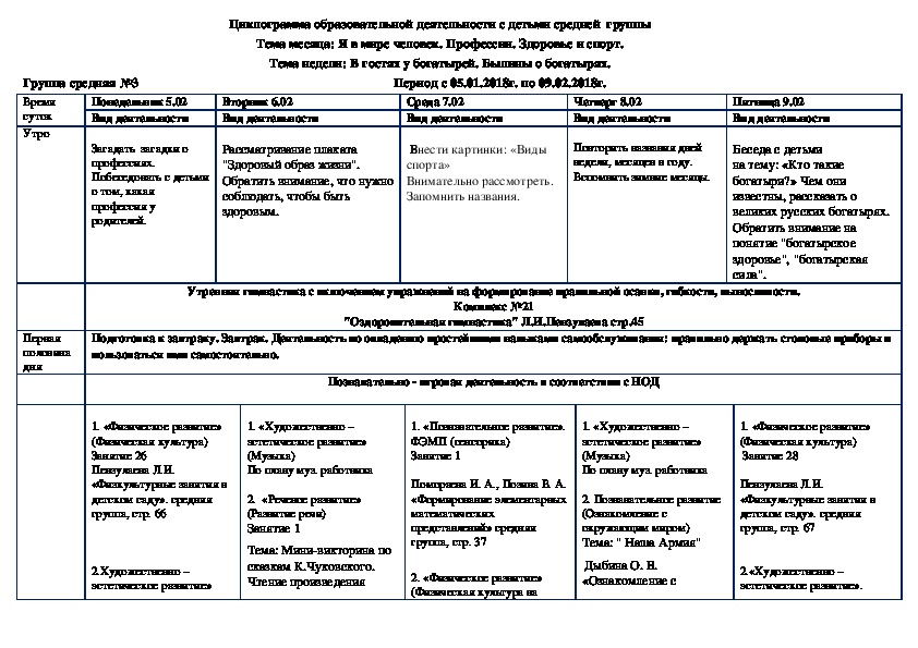 Циклограмма по физической культуре в детском саду