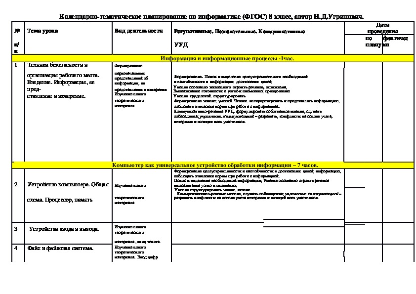 Технологическая карта урока по фгос по информатике 8 класс