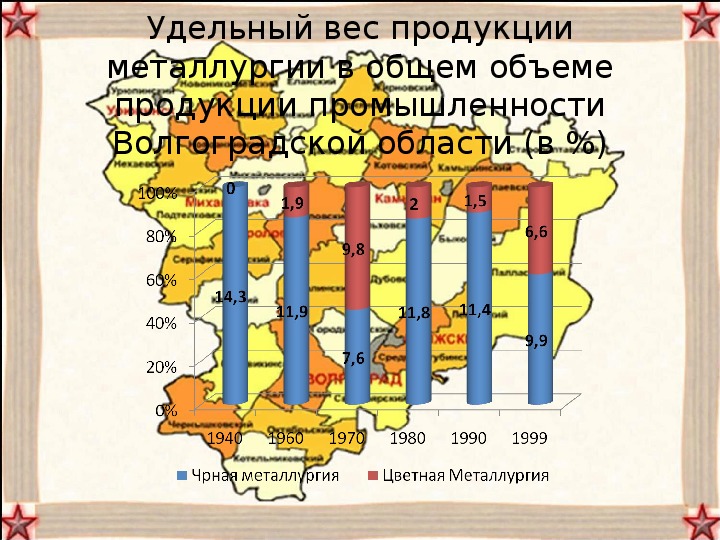 Цветная металлургия поволжья центры