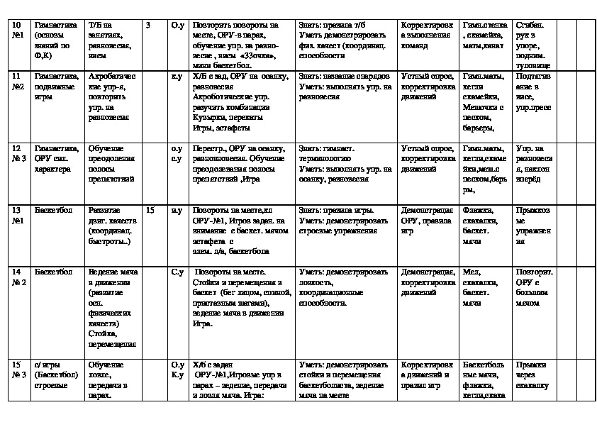 Календарно тематический план по физкультуре 2 класс