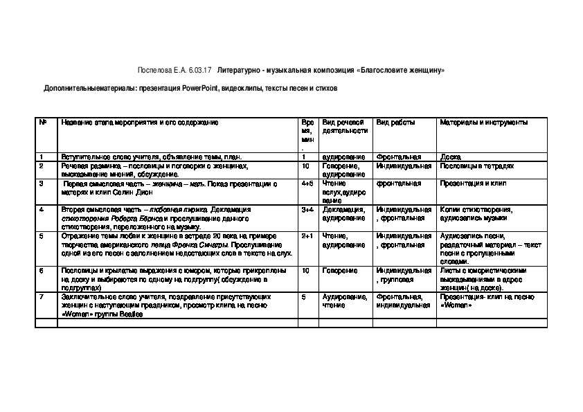 Литературно - музыкальная композиция «Благословите женщину» (английский язык 10класс)