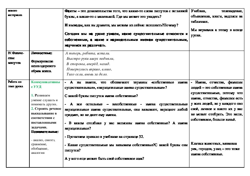 Собственные и нарицательные имена существительные 2 класс технологическая карта