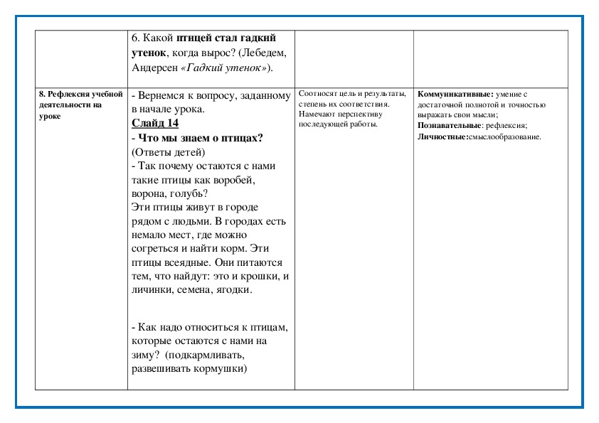 Техкарта по окружающему миру 3 класс