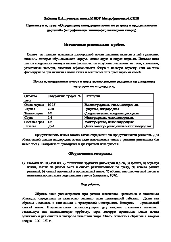 Обложка для материала Практикум по теме: «Определение плодородия почвы по ее цвету и продуктивности растений» (в профильном химико-биологическом классе)