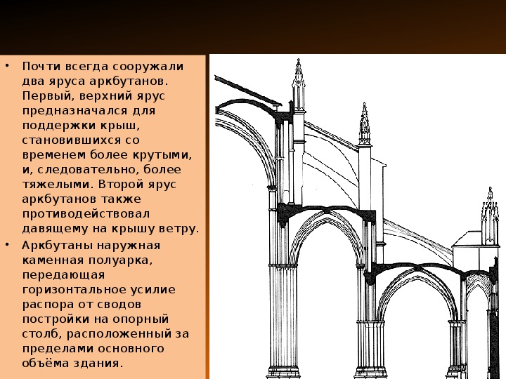 Аркбутан в архитектуре. Собор в Лане контрфорсы и Аркбутаны. Пинакль КОНТРФОРС Аркбутан. Стрельчатые каменные арки и полуарки Аркбутаны. Аркбутан схема.