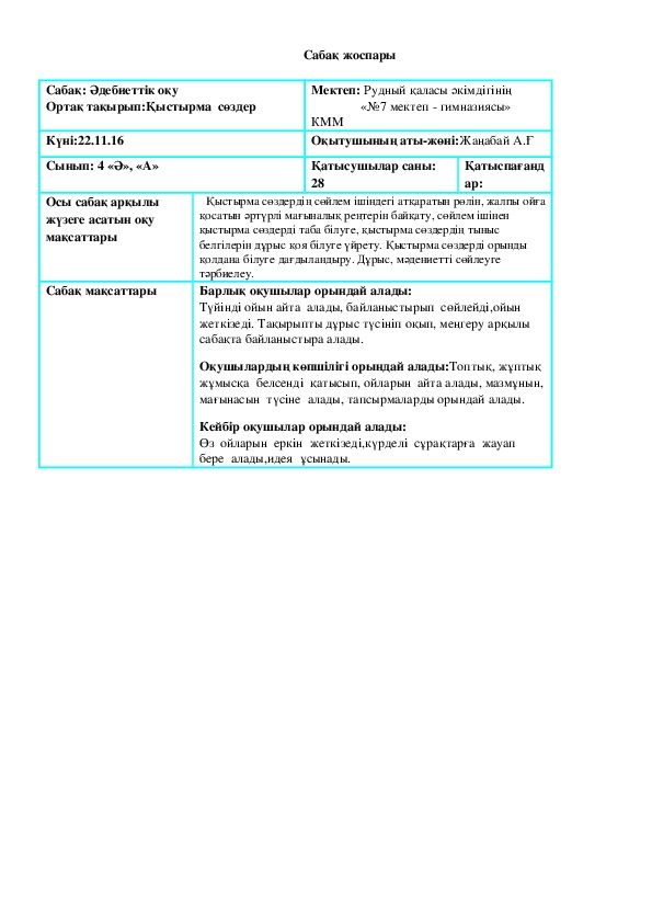 Сабақ жоспары 4 сыныпқа арналған қазақ тілі пәнінен
