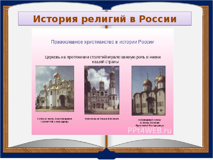 История религии россии орксэ 4 класс презентация