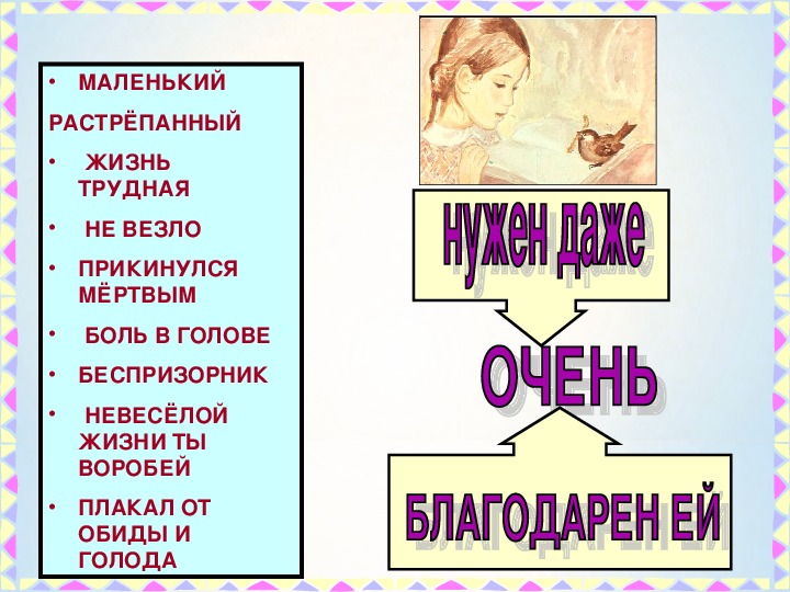 План сказки растрепанный воробей 3 класс. План растрепанный Воробей 3 класс литературное чтение Паустовский. План к рассказу растрепанный Воробей. Растрёпанный Воробей план рассказа 3 класс. План пересказа растрепанный Воробей.