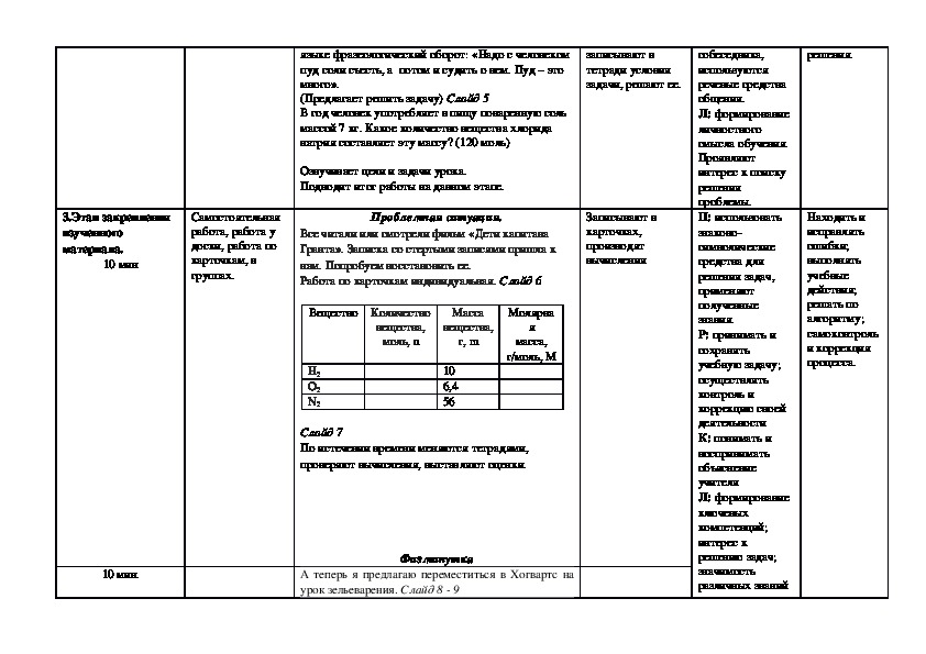 Технологическая карта урока химии 8 класс