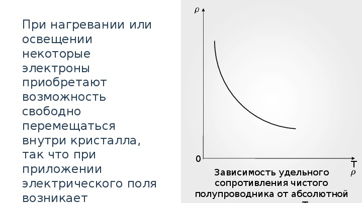 Электрический заряд и элементарные частицы закон сохранения заряда 10 класс презентация