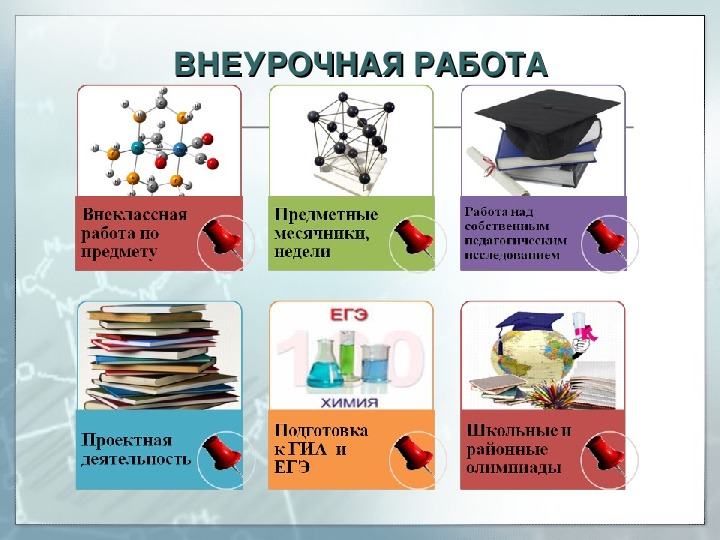 Учебный проект по химии