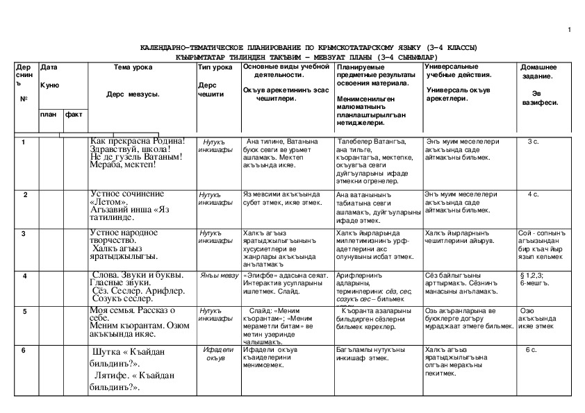 Календарно тематическое планирование здоровье