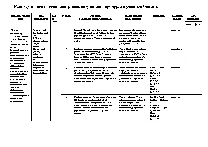 Тематический план по физической культуре 5 класс