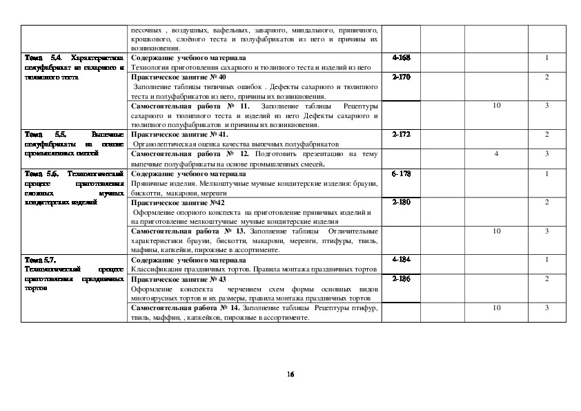 Программа учебной практики по пм 01 приготовление блюд из овощей