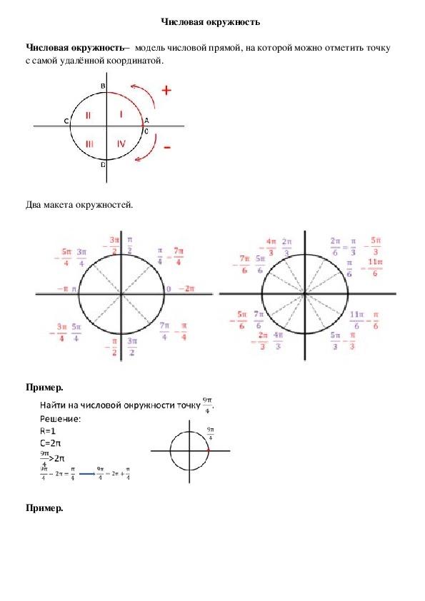 Числовая окружность. Алгебра 10 класс числовая окружность. Макеты по алгебре 10 класс числовая окружность. Модель числовой окружности 10 класс. Числовая окружность тригонометрия 10 класс четверти.