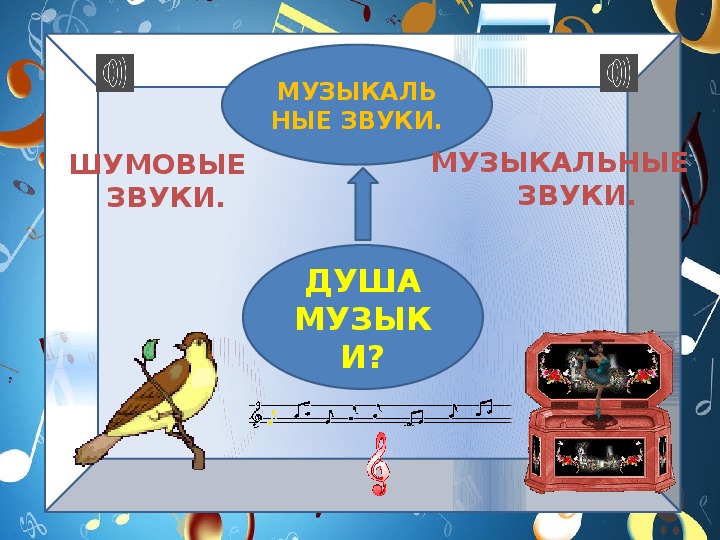 Презентация урока музыки 1 класс душа музыки мелодия