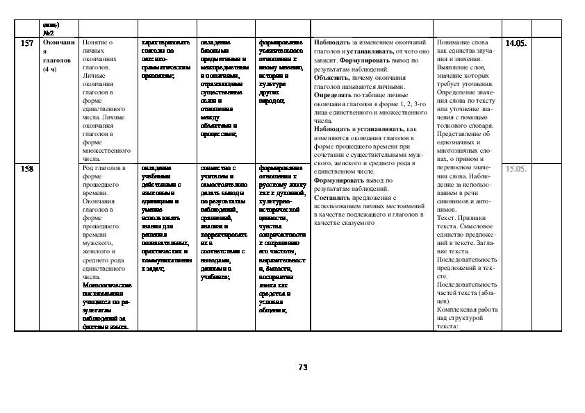 Календарно тематический план по русскому языку 3 класс