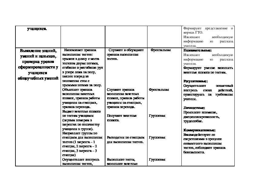 Технологическая карта разрабатывается на каком этапе ответ на тест