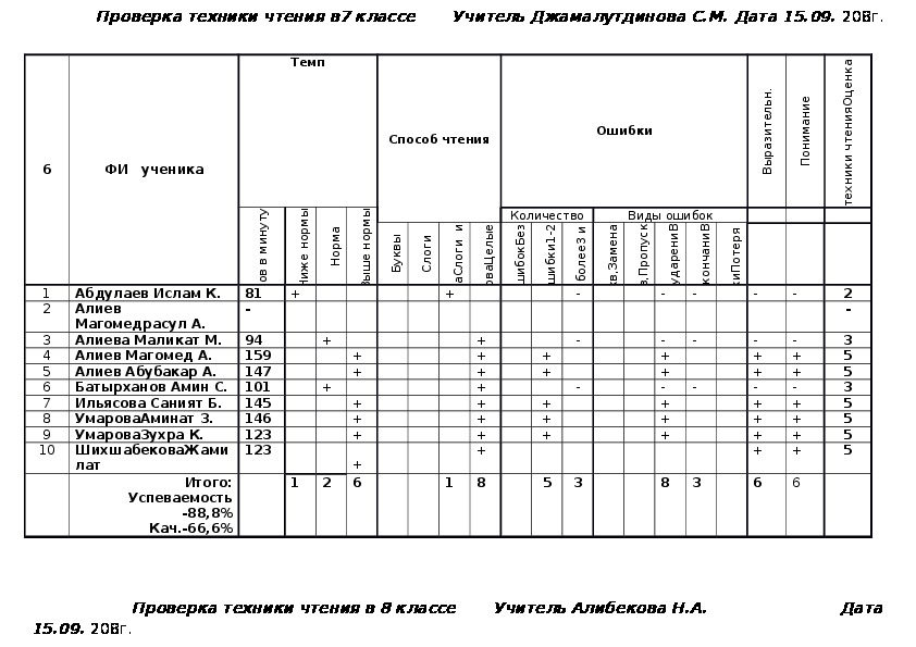 Проверка техники чтения 3 класс