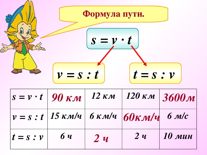 Математика 5 класс таблицы и схемы