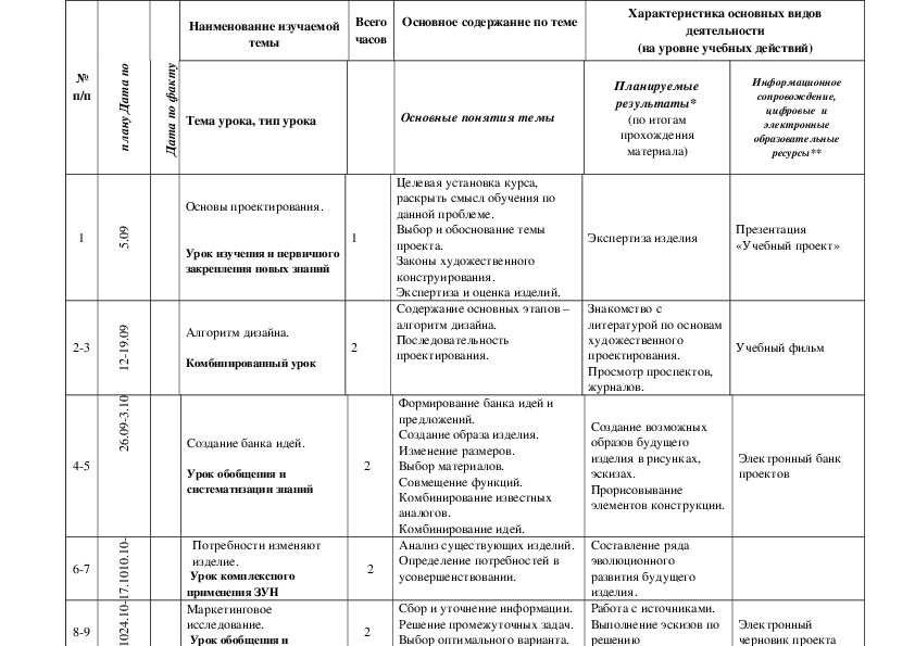 Программа по технологии 5 класс