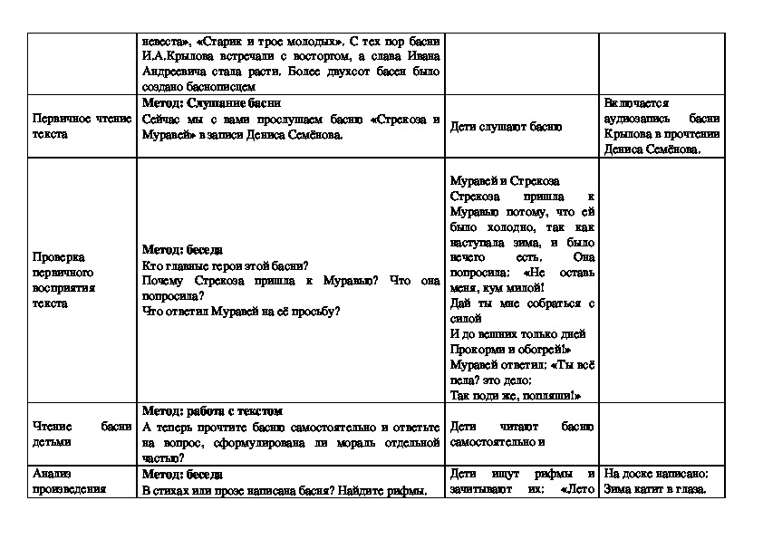 План урока по литературе басня крылова стрекоза и муравей