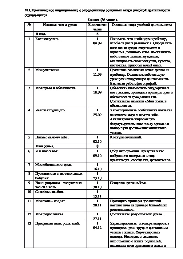 Рабочая программа системы классных часов  по ФГОС «Я - гражданин России» в  5  классе