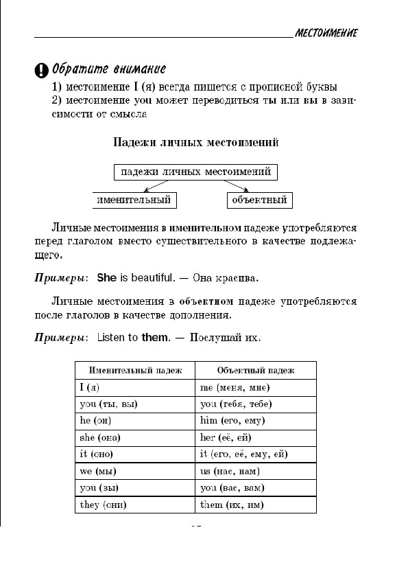 Обложка для материала "Все правила английской грамматики"