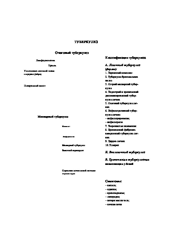 ТУБЕРКУЛЕЗ