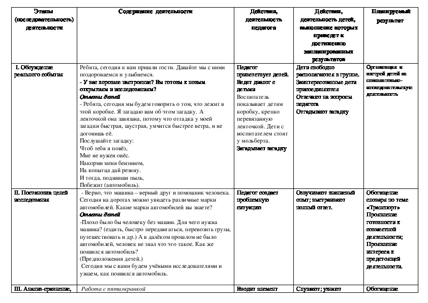 Образец конструкта занятия в доу