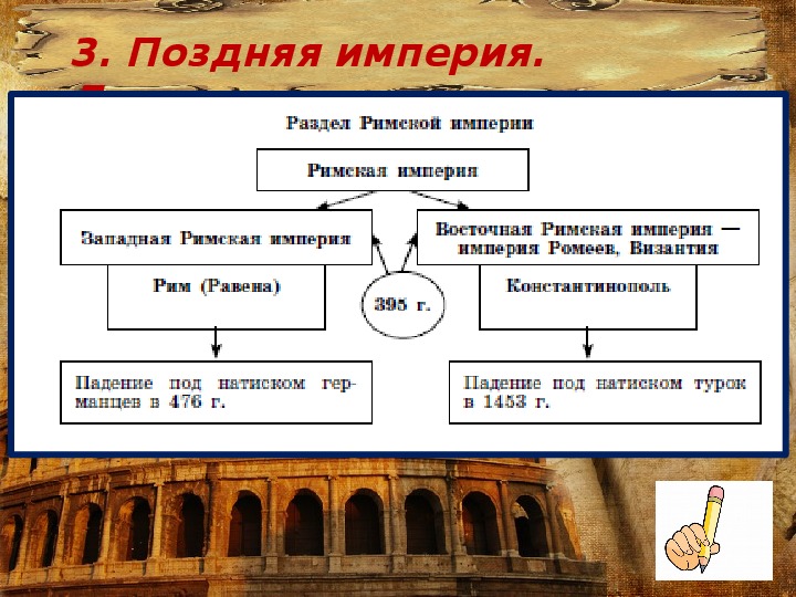 Всеобщая история 10 класс древний рим презентация