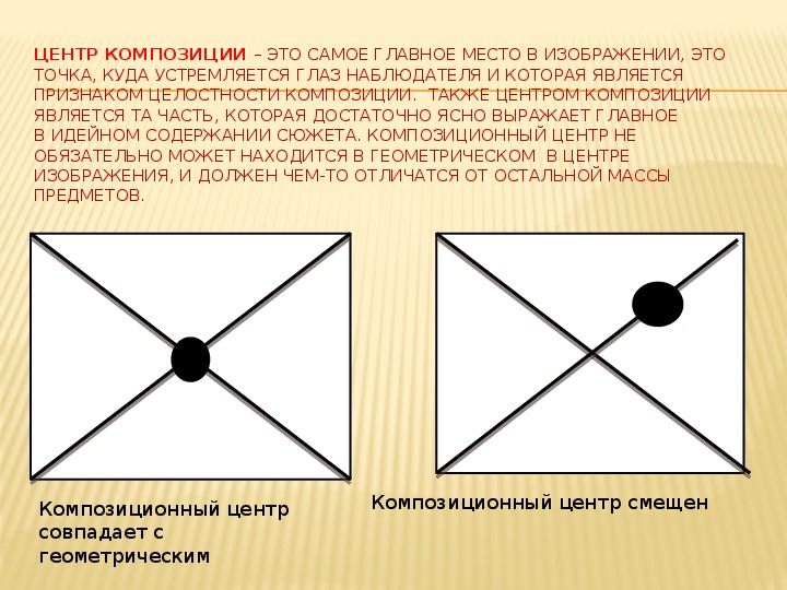 Активная и пассивная точка зрения. Геометрический и композиционный центр. Зрительные центры композиции. Композиционный центр в композиции. Геометрические композиции с композиционным центром.