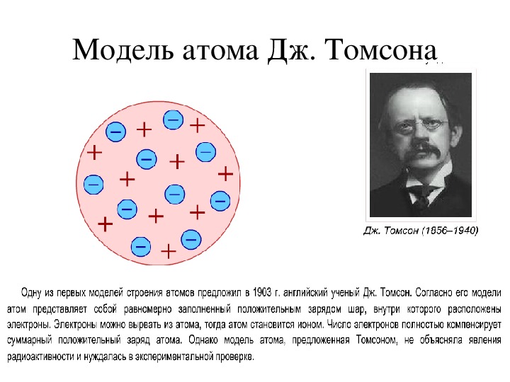 Какую модель строения атома предложил томсон. Дж Дж Томсон модель атома. Теория строения атома Дж Дж Томсона. Дж Томпсон модель строения атома.