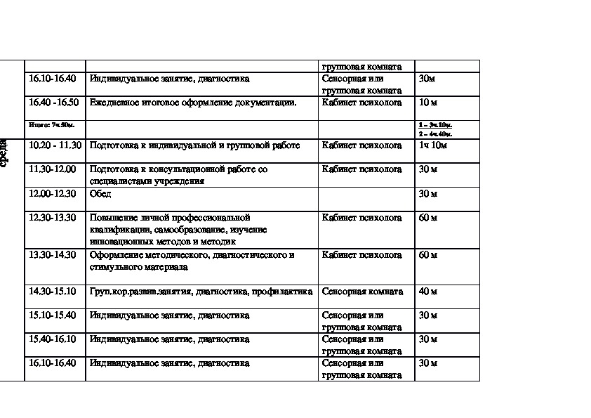 Циклограмма психолога на неделю