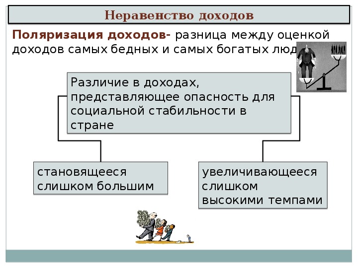 Презентация на тему распределение доходов 8 класс