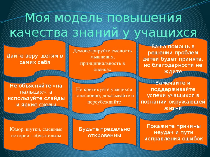 Пути повышения качества образования в школе презентация