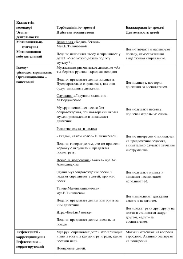 Технологическая карта музыкального занятия в старшей группе