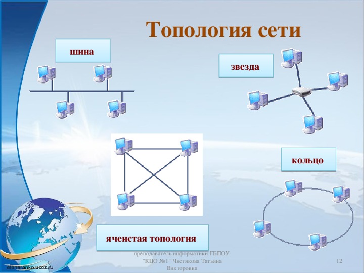 10 сети