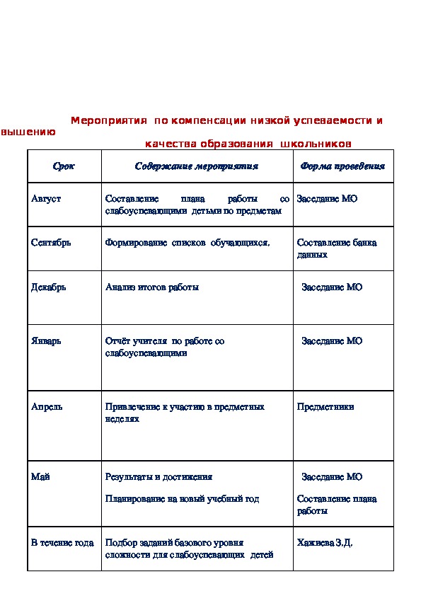 План работы со слабоуспевающими учащимися на 2017- 2018 учебный год.